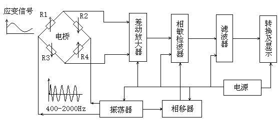 盲孔法测量残余应力的原理1.jpg