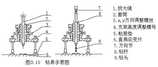 盲孔法测量残余应力的原理3.jpg