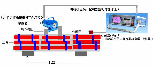 振动时效技术在防止大型内燃机缸套变形中的应用3.jpg