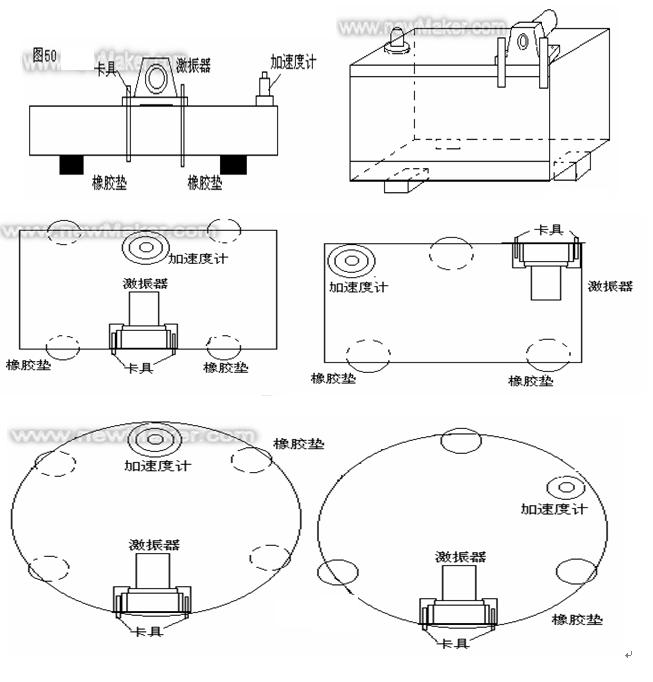 振动时效工艺过程1.jpg