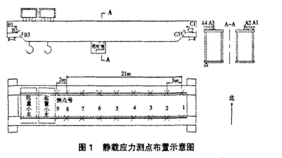 桥式起重机应力测试案例1.png