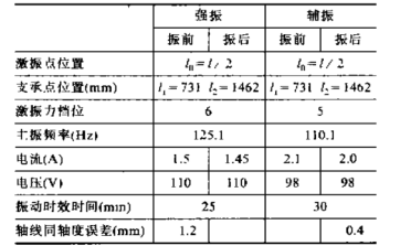 振动时效仪在大型齿条锻件上的应用.png