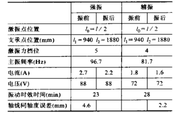 振动时效仪在大型齿条锻件上的应用1.png