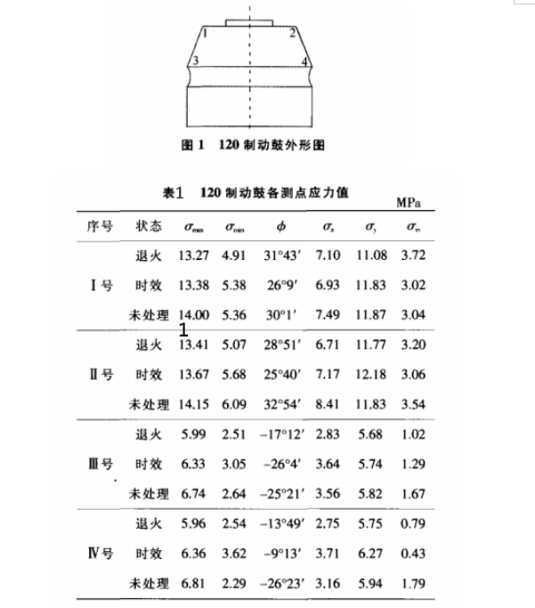 汽车制动鼓.png