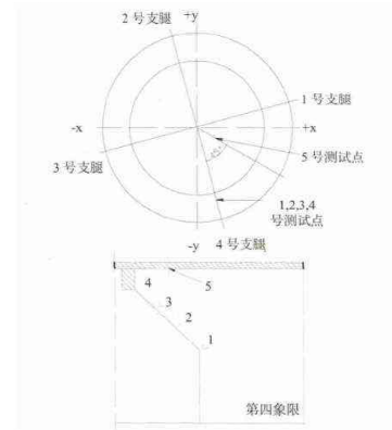 水轮发电机组上机架.png