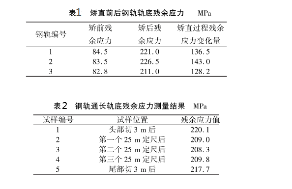 铁路钢轨轨底.png