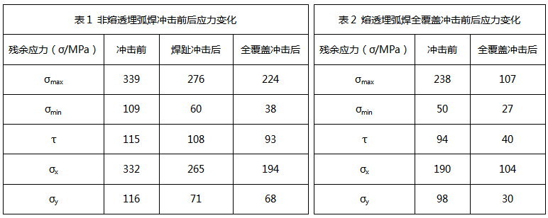 Q345钢结构箱型柱.png