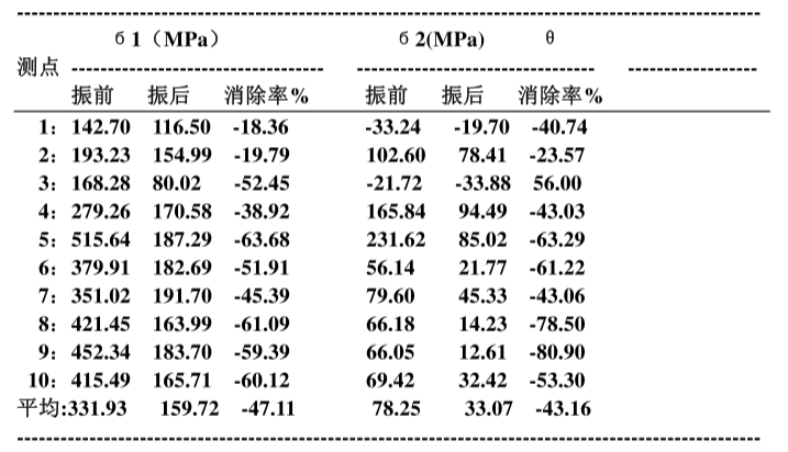 冶金式桥式起重机车架.png