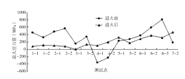 风力发电机转子支架.png