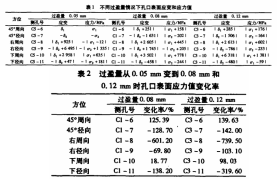 三牙轮钻头.png