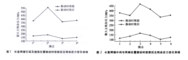箱形结构件.png